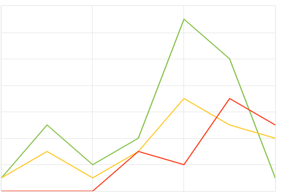 Ведение рекламы